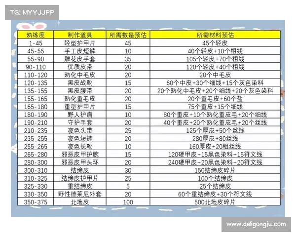 魔兽世界怀旧服:材料分解赚钱攻略